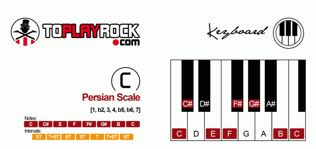 Persian Scale